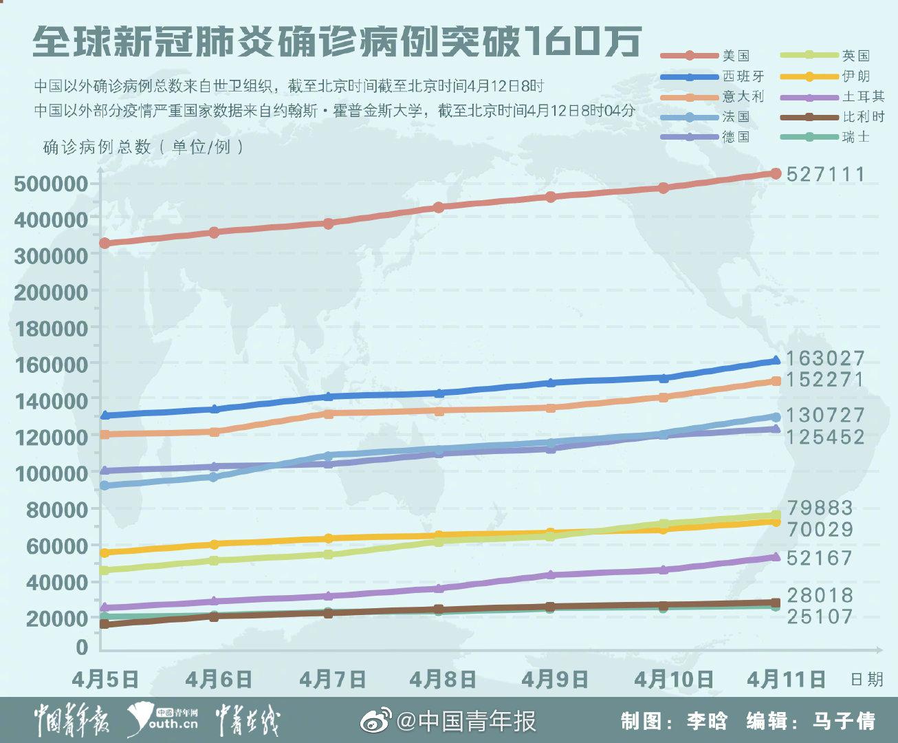 珠海最新新冠疫情動(dòng)態(tài)分析