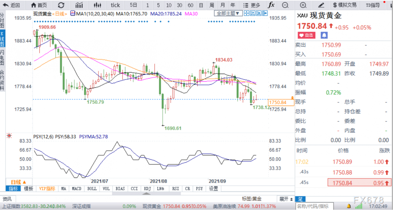 黃金最新行情價(jià)格分析