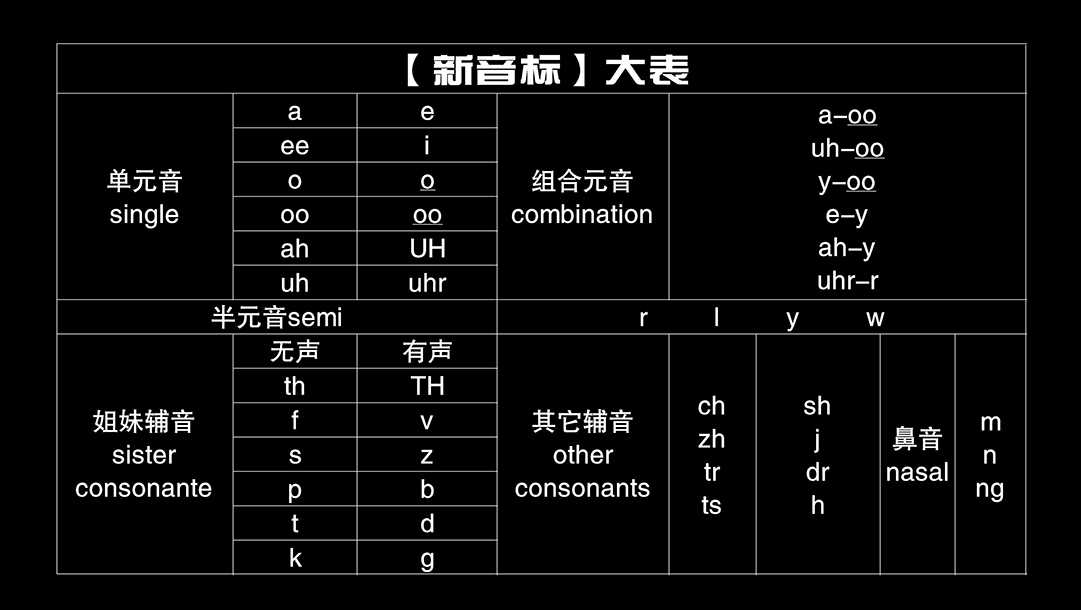 元音最新版，探索語(yǔ)言之美的深度工具