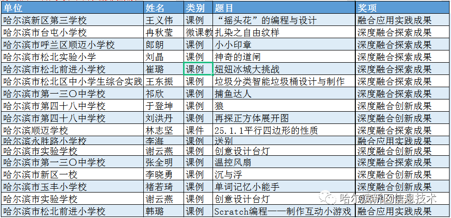 日最新兌換碼，探索、獲取與應(yīng)用的全方位指南