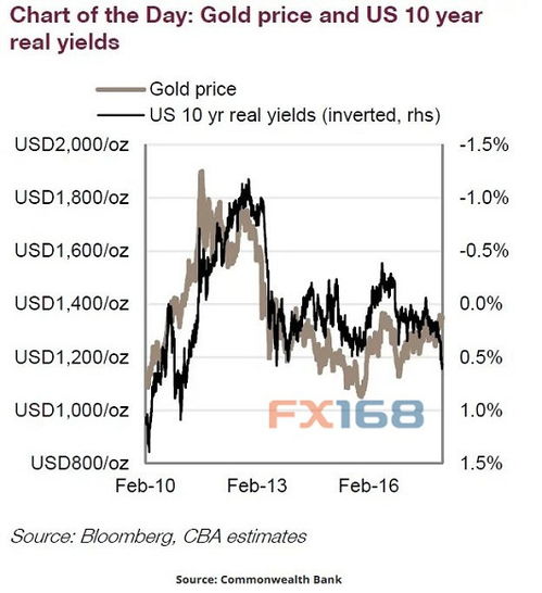 銀行今日最新金價(jià)，黃金投資的魅力與策略