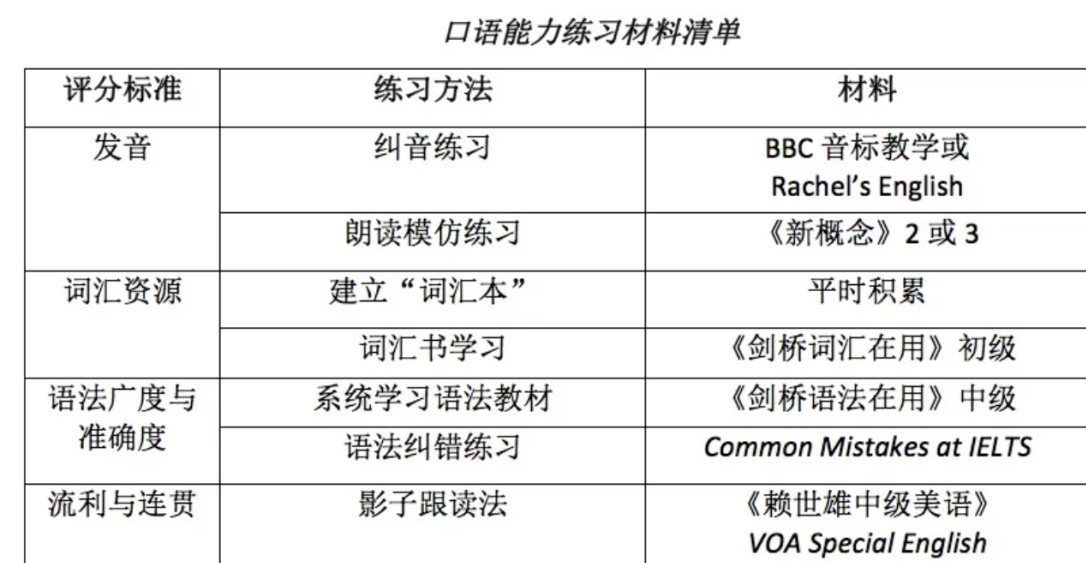 雅思口語題庫(kù)最新更新分析與備考策略