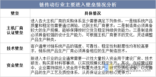 瓦特鏈最新報(bào)價(jià)及市場動(dòng)態(tài)分析