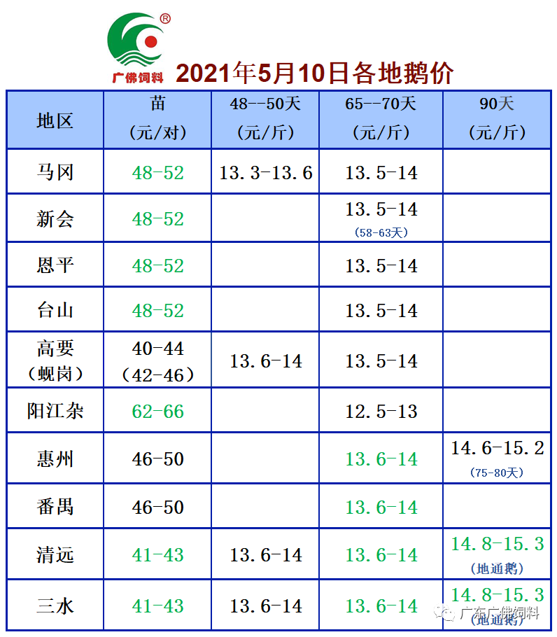 廣東最新鵝價(jià)動(dòng)態(tài)分析