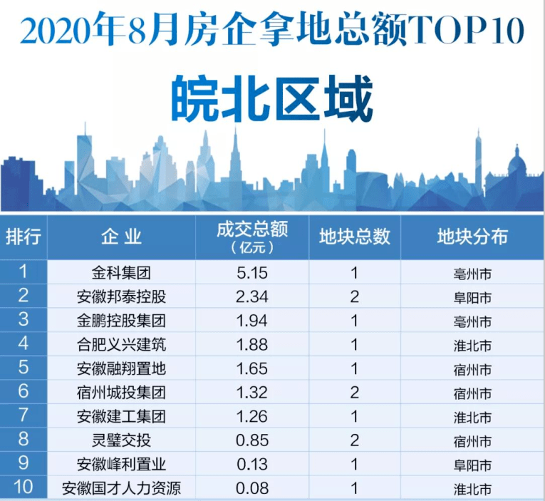 溫州最新拍地動態(tài)，城市發(fā)展的新一輪土地熱