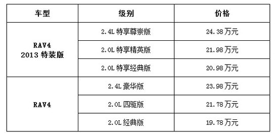 最新車款車價概覽