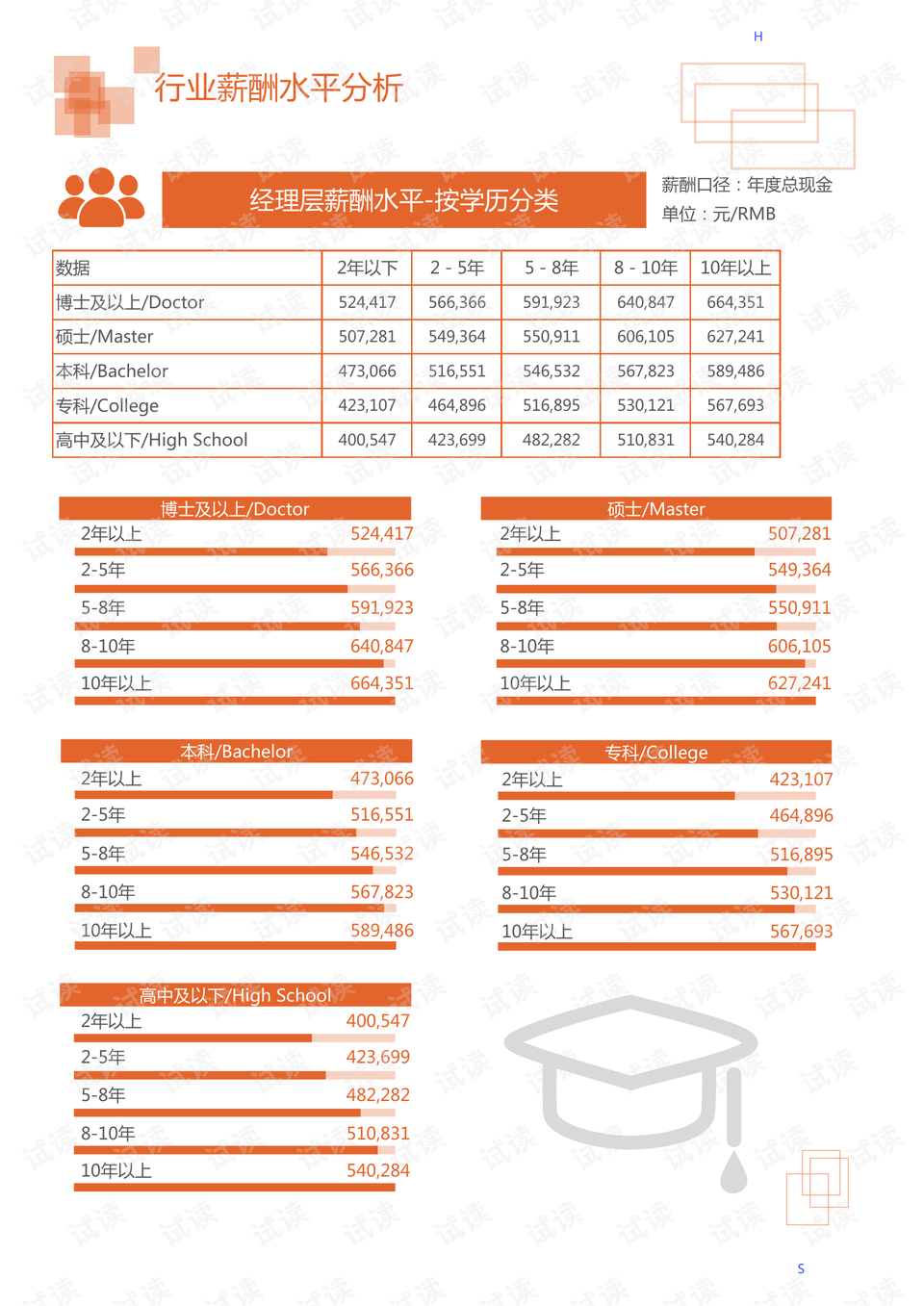 最新索菲在線，探索時尚潮流的新領域