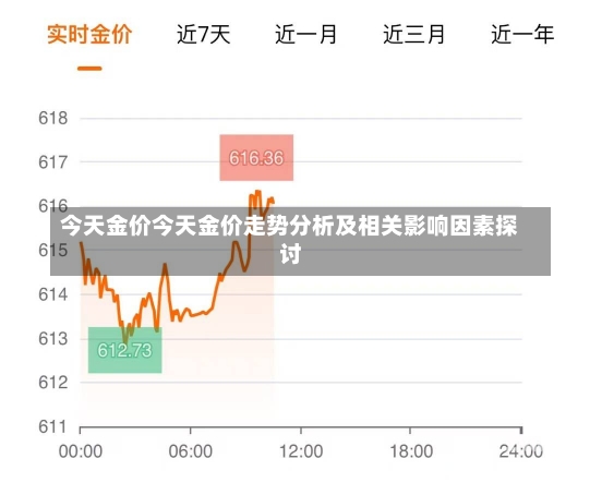 今天最新的金價(jià)，市場走勢與影響因素分析